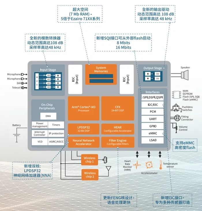50%的年長者可能會聽障？！救贖的辦法在這里