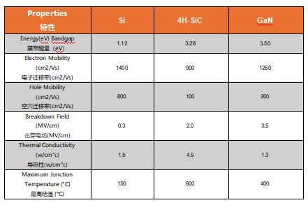 為什么碳化硅Cascode JFET&nbsp;可以輕松實現(xiàn)硅到碳化硅的過渡？