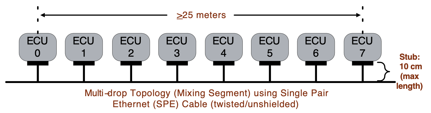 10BASE-T1S如何運用以太網(wǎng)重構智能工廠的“神經網(wǎng)絡” 10BASE-T1S如何運用以太網(wǎng)重構智能工廠的“神經網(wǎng)絡”