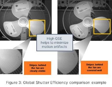 超越毫秒級響應！全局快門圖像傳感器如何驅動視覺系統(tǒng)效能躍升
