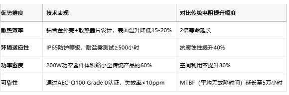 鋁殼電阻技術(shù)解析：原理、優(yōu)勢與產(chǎn)業(yè)生態(tài)全景