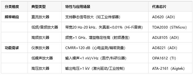 電壓放大器：定義、原理與技術(shù)應用全景解析