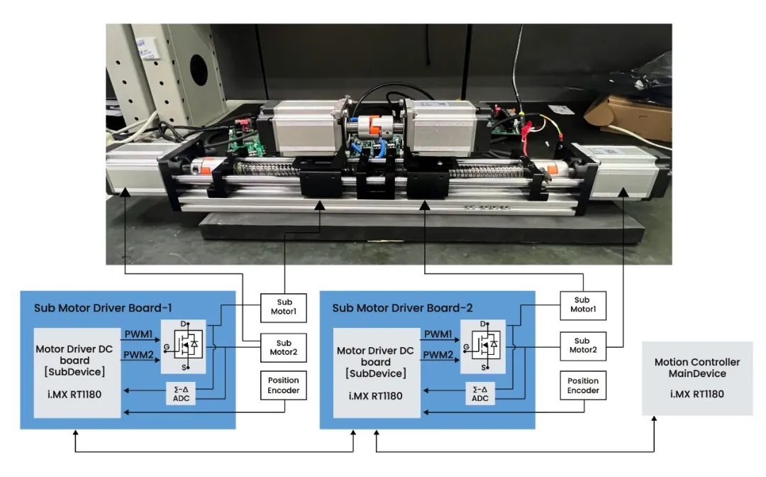 集成TSN與EtherCAT:i.MX RT1180伺服方案實戰(zhàn)指南 集成TSN與EtherCAT:i.MX RT1180伺服方案實戰(zhàn)指南