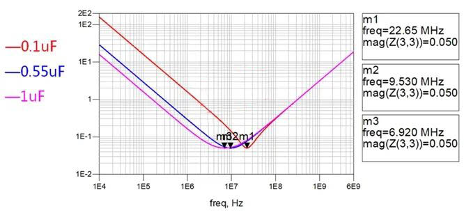 電容搞搞“振”，PDN有幫襯