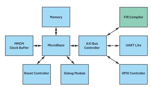 改進(jìn)寬帶多通道系統(tǒng)，集成強(qiáng)化型DSP幫您搞掂~