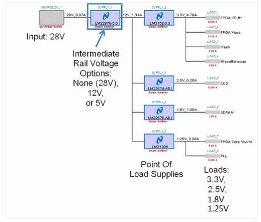 如何選擇電源系統(tǒng)開(kāi)關(guān)控制器的 MOSFET？