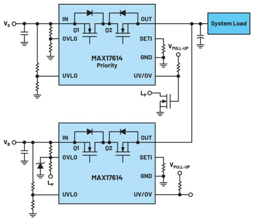 集成理想二極管、源選擇器和eFuse有助于增強(qiáng)系統(tǒng)魯棒性