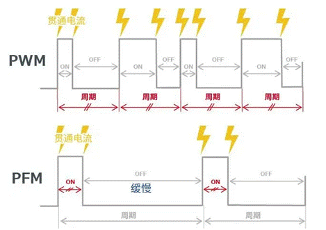 【干貨】帶你解鎖AC／DC、DC／DC轉(zhuǎn)換器