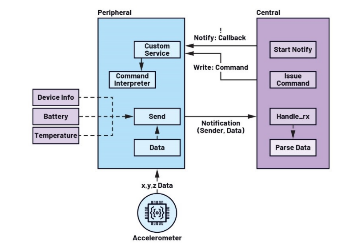 未來工廠:利用搭載人工智能的傳感器在邊緣做出決策——第2部分 未來工廠:利用搭載人工智能的傳感器在邊緣做出決策——第2部分