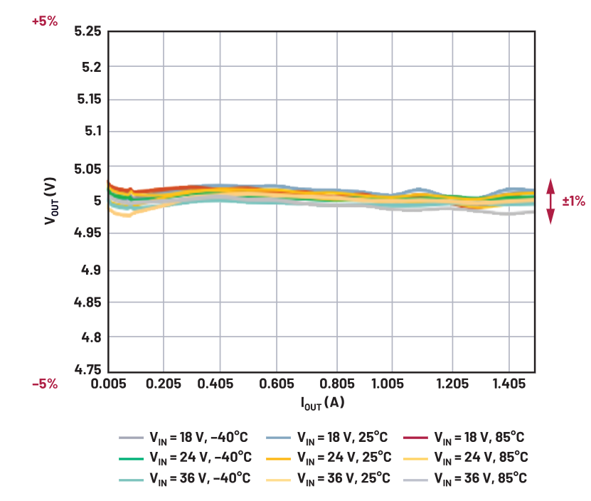 你知道嗎？隔離式DC-DC轉(zhuǎn)換無需使用光耦合器