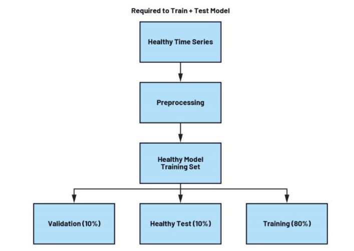未來工廠:利用搭載人工智能的傳感器在邊緣做出決策——第2部分 未來工廠:利用搭載人工智能的傳感器在邊緣做出決策——第2部分