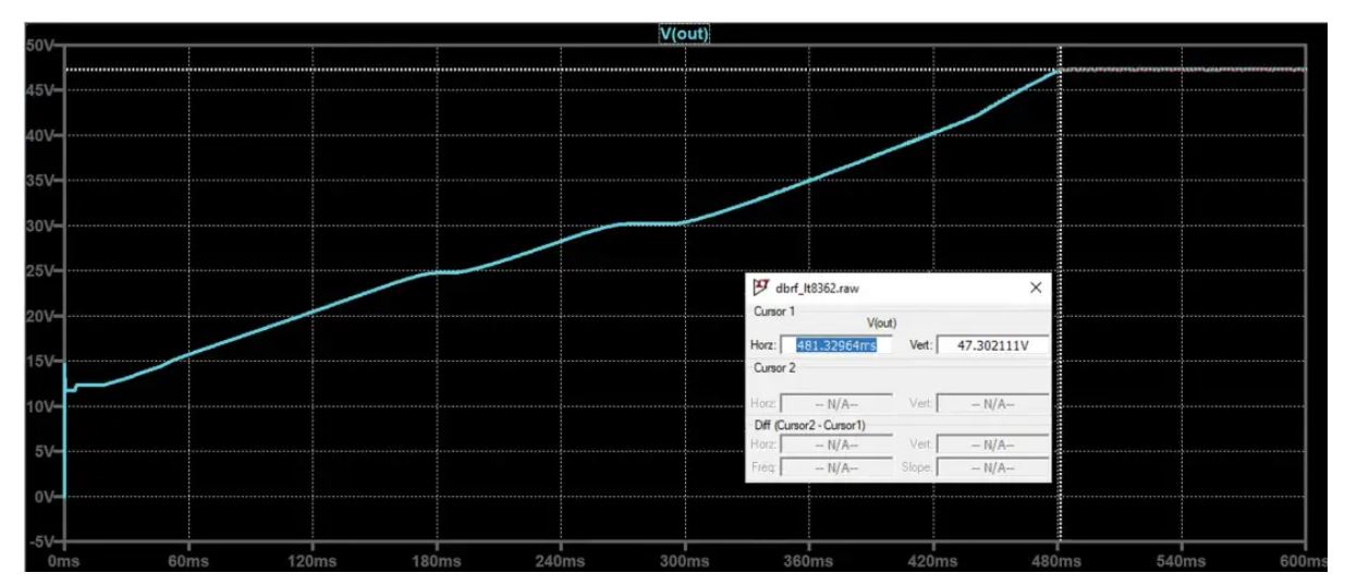 如何在沒有軟啟動方程的情況下測量和確定軟啟動時序？