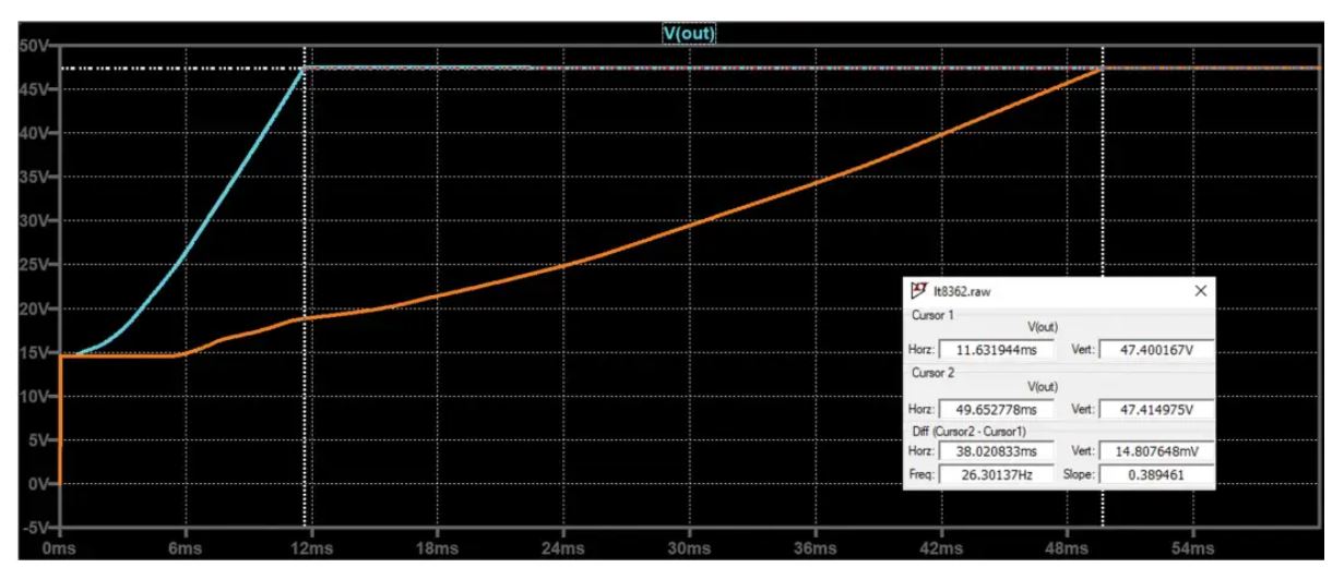 如何在沒有軟啟動方程的情況下測量和確定軟啟動時序？