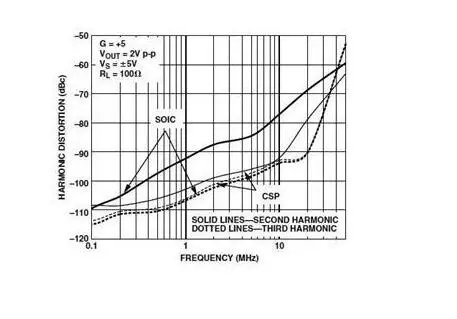 高速電路PCB布線需要注意哪些問(wèn)題？