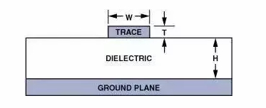 高速電路PCB布線需要注意哪些問(wèn)題？