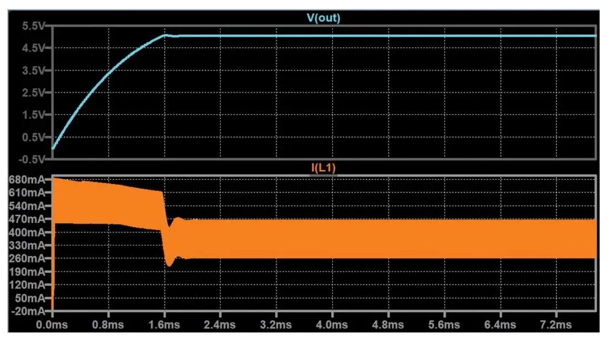 如何在沒有軟啟動方程的情況下測量和確定軟啟動時序？