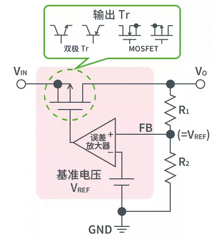 【干貨】帶你解鎖AC／DC、DC／DC轉(zhuǎn)換器