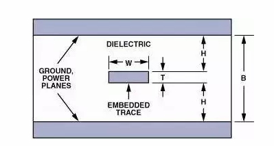 高速電路PCB布線需要注意哪些問(wèn)題？