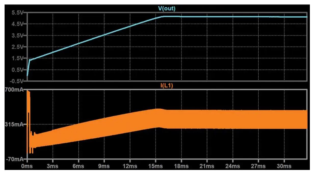 如何在沒有軟啟動方程的情況下測量和確定軟啟動時序？