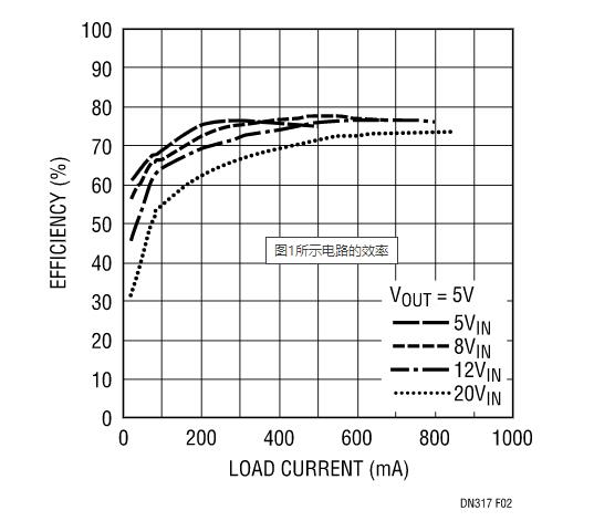 讓我們看看升壓型穩(wěn)壓器是如何造就兼具升壓和降壓能力的扁平狀SEPIC的？