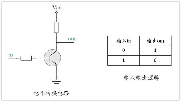 常用的三極管電路設(shè)計：電阻到底是怎么選的？