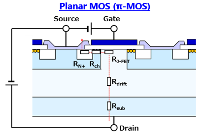 MOSFET性能改進(jìn):RDS(ON)的決定因素 MOSFET性能改進(jìn):RDS(ON)的決定因素