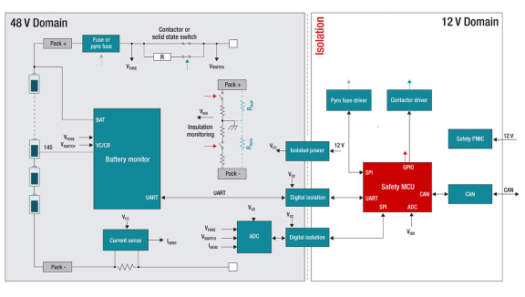 在48V系統(tǒng)中使用更智能的BMS以節(jié)約空間、時間和物料清單