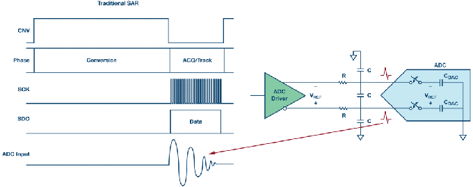 這個ADC系列可簡化驅(qū)動并拓寬ADC驅(qū)動器選擇范圍！