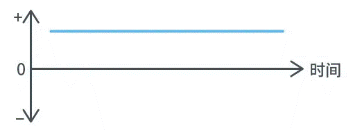 【干貨】帶你解鎖AC／DC、DC／DC轉(zhuǎn)換器
