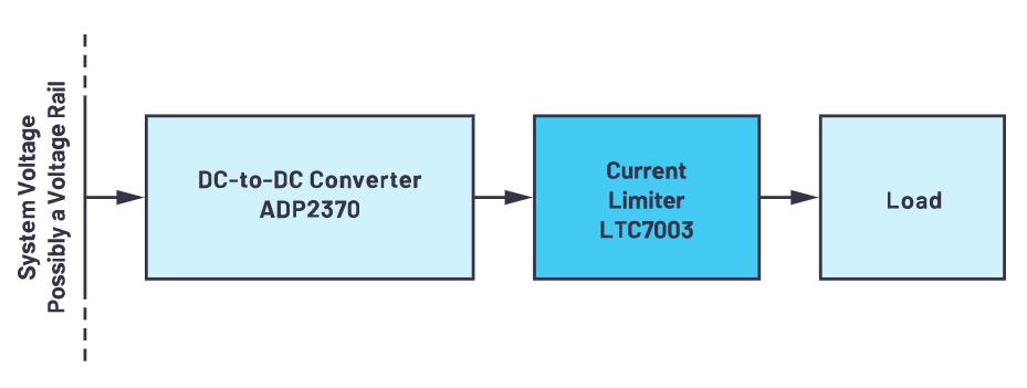 限制電流有訣竅，器件選好沒煩惱！