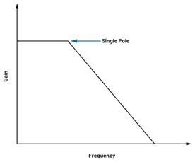 為何在開關(guān)穩(wěn)壓器中，電流模式控制非常重要？