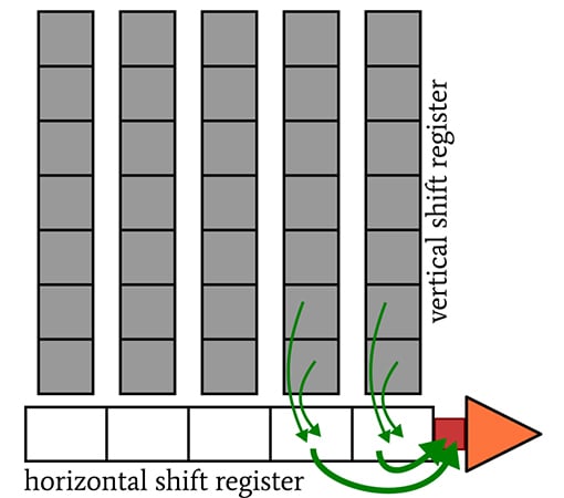 CCD 圖像傳感器中的光子噪聲、讀取噪聲和復(fù)位噪聲