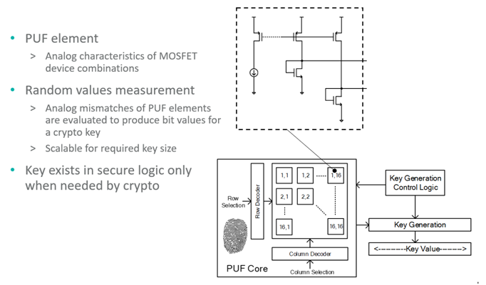 智者避危于無形，如何讓您的電子系統(tǒng)實現(xiàn)可靠的安全認(rèn)證？
