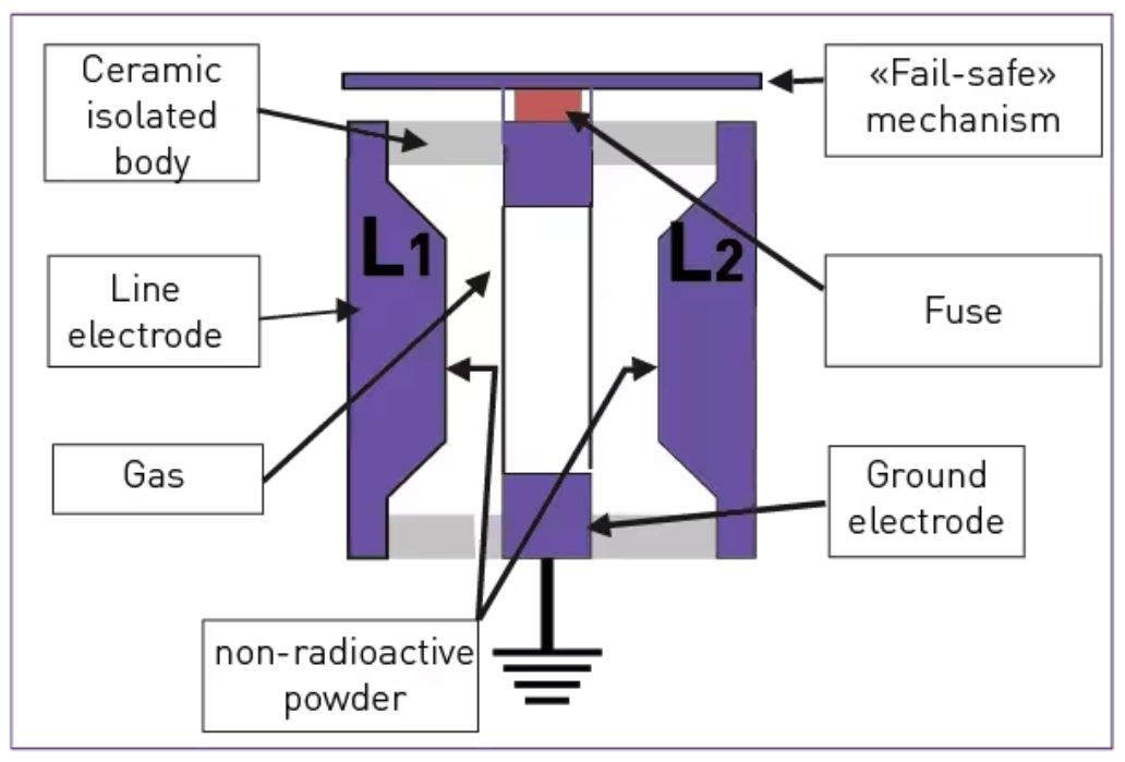 如何使用關(guān)鍵的射頻電路浪涌保護(hù)方法？