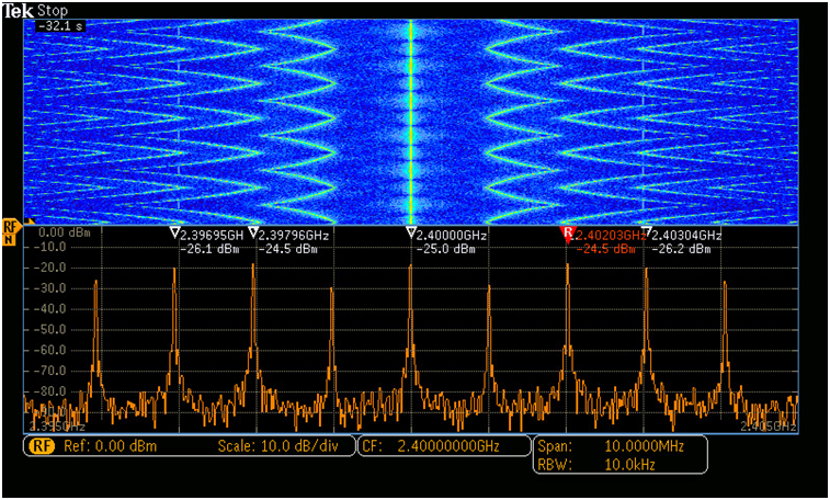 讓頻譜分析更高效，澄清RSA使用中的一些誤解