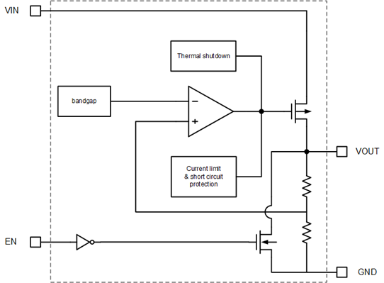 高效穩(wěn)定管理電源的正確“姿勢”！