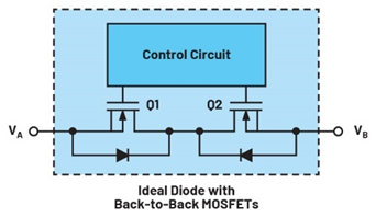 集成理想二極管、源選擇器和eFuse有助于增強(qiáng)系統(tǒng)魯棒性