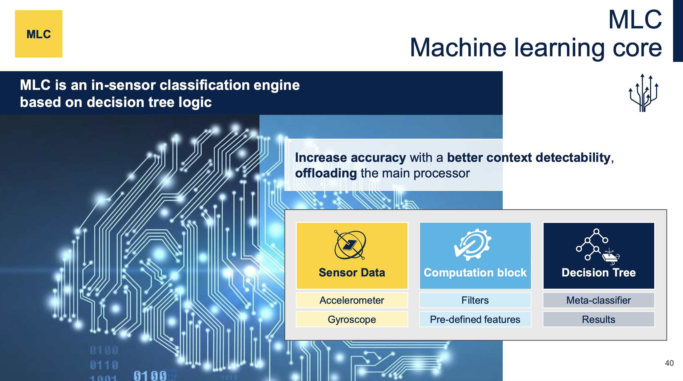 傳感器和AI相結(jié)合，ST智能傳感器助力未來可持續(xù)的虛實交融生活
