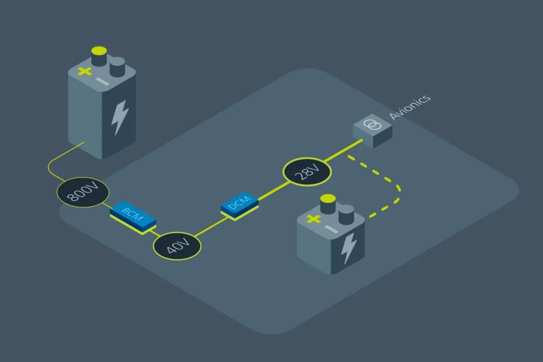什么樣的電源設(shè)計(jì)，能讓無(wú)人機(jī)載荷更大、飛得更遠(yuǎn)？