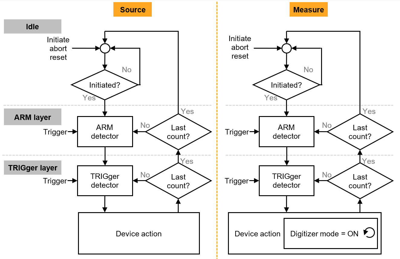 高精度與高功率密度齊頭并進(jìn)，解鎖數(shù)據(jù)中心測(cè)試的未來(lái)藍(lán)圖