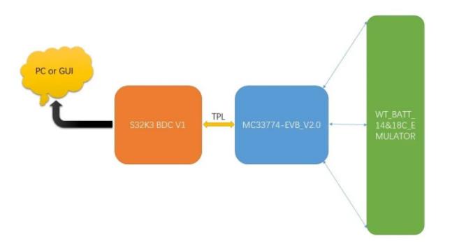 WT BMS 電池管理系統(tǒng)解決方案 WT BMS 電池管理系統(tǒng)解決方案