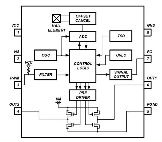消除電刷、降低噪音：ROHM 的新型電機驅(qū)動器 IC