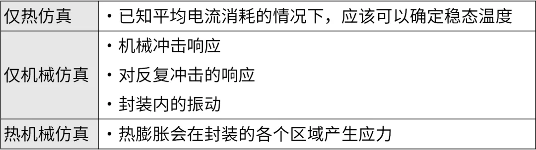 芯片封裝需要進(jìn)行哪些仿真？