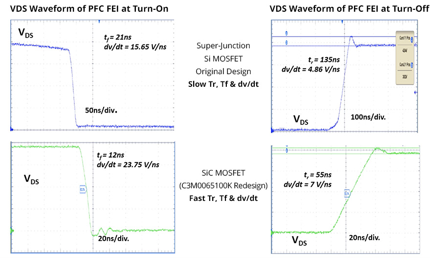 從硅到碳的跨越:EA10000電源技術(shù)路線對(duì)比與選型指南 從硅到碳的跨越:EA10000電源技術(shù)路線對(duì)比與選型指南