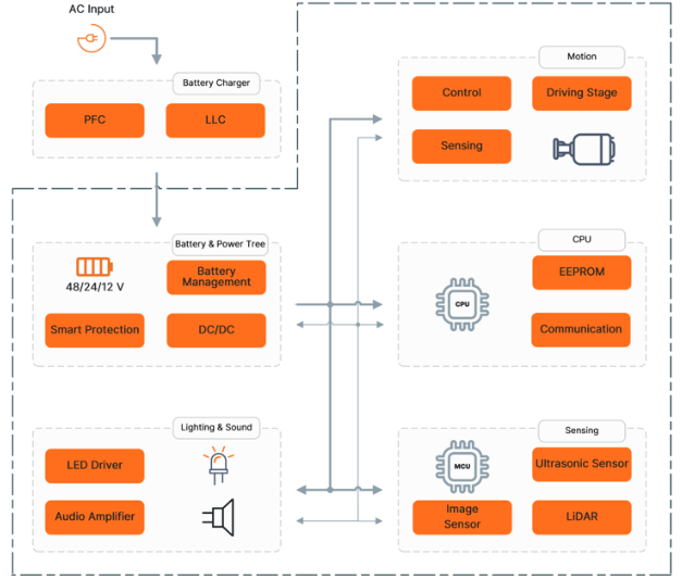 工廠走廊的"AI保鏢"：多模態(tài)感知如何終結AMR碰撞危機
