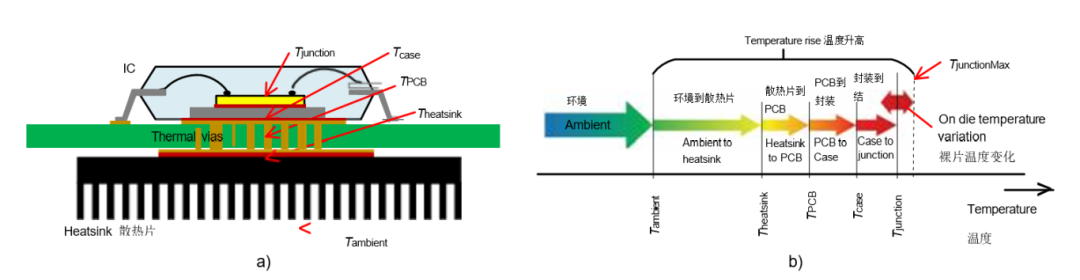 挑戰(zhàn)極限溫度:高溫IC設(shè)計(jì)的環(huán)境溫度與結(jié)溫攻防戰(zhàn) 挑戰(zhàn)極限溫度:高溫IC設(shè)計(jì)的環(huán)境溫度與結(jié)溫攻防戰(zhàn)