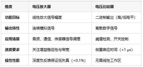 電壓放大器：定義、原理與技術(shù)應用全景解析