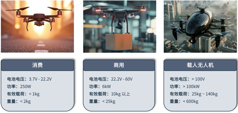 超越遙控:無人機自主導(dǎo)航與環(huán)境感知技術(shù)探秘 超越遙控:無人機自主導(dǎo)航與環(huán)境感知技術(shù)探秘