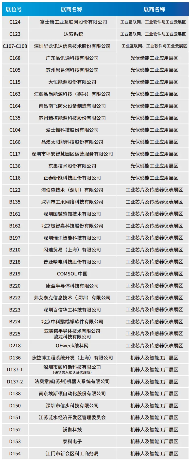 2025深圳智能工業(yè)展倒計時：華為、大族、富士康等名企齊聚（附超全參觀攻略）