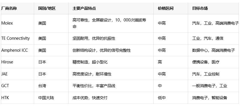 存儲卡連接器核心技術(shù)解析：從小尺寸到高可靠性的設(shè)計(jì)平衡